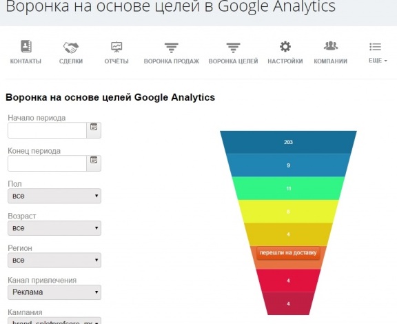 Интеграция интернет-магазина 1С-Битрикс с CRM Битрикс24 и Google Analitycs