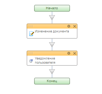 Битрикс24 API работа с бизнес-процессами на D7