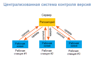 Как поставить гит на сайт