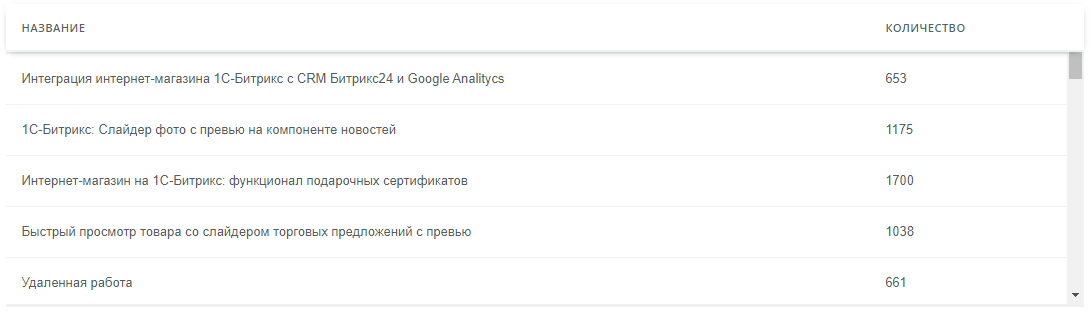 Компонент main.ui.grid. Закрепление шапки таблицы table относительно div